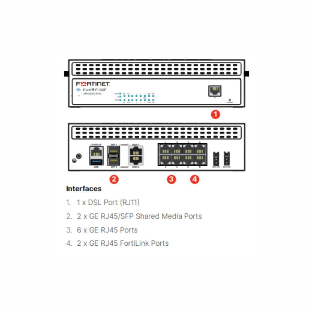 Fortinet FortiGate FG80F FireWall with UTP (Unified Threat Protection) (Warranty - 3 Yrs)