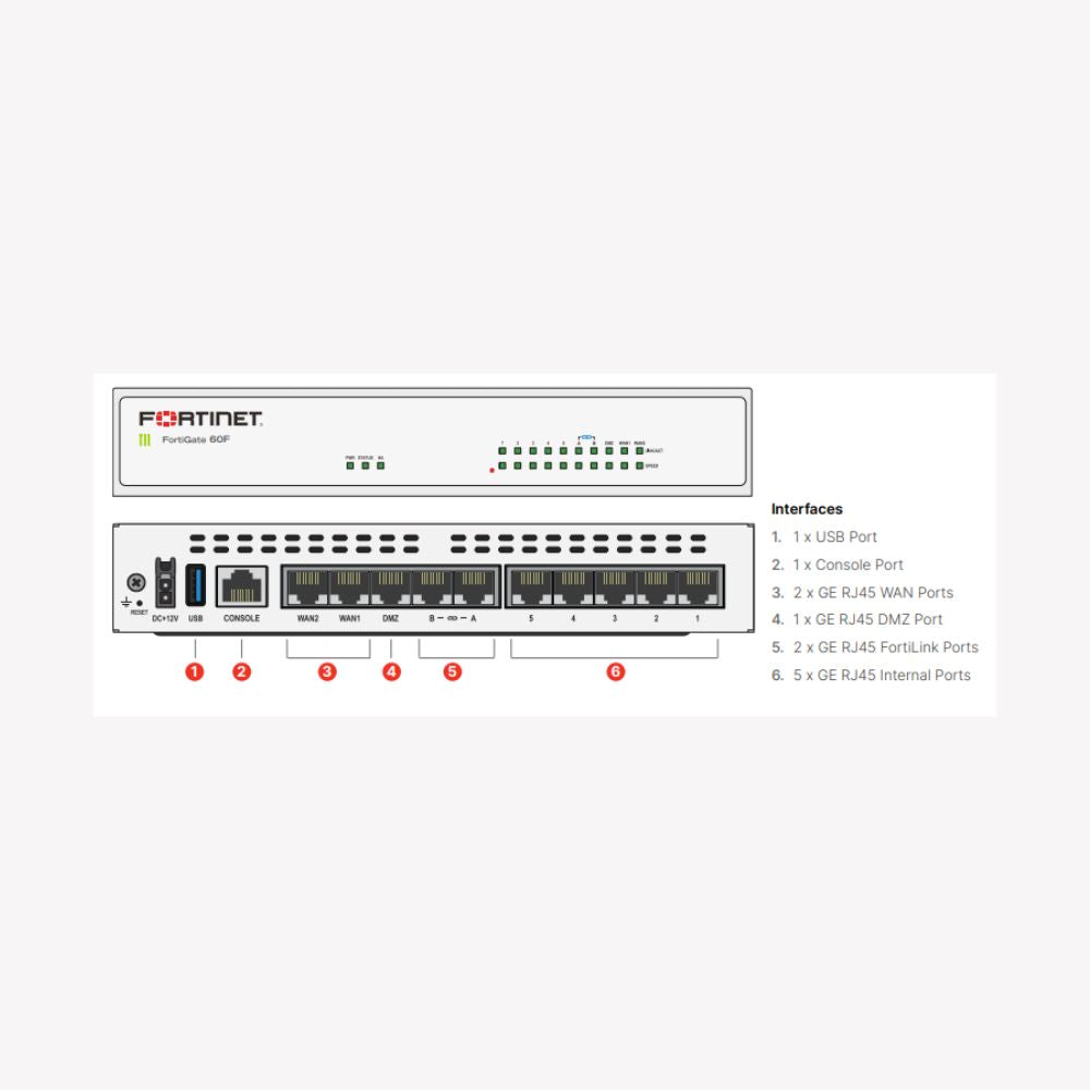 Fortinet FortiGate FG60F FireWall with UTP (Unified Threat Protection) (Warranty - 3Yrs)