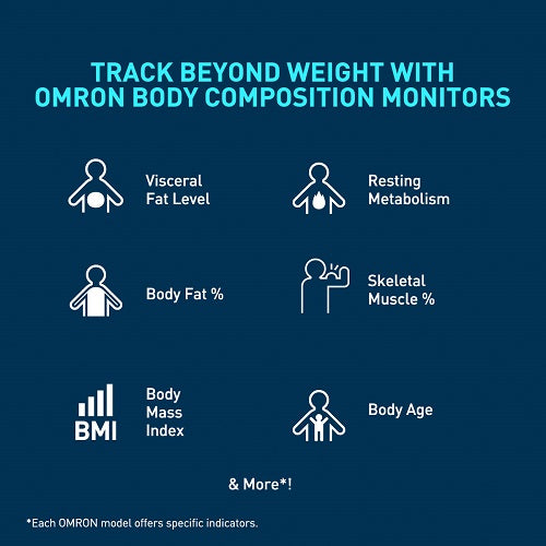 Omron HBF 222T Complete Digital Body Composition Monitor With Bluetooth