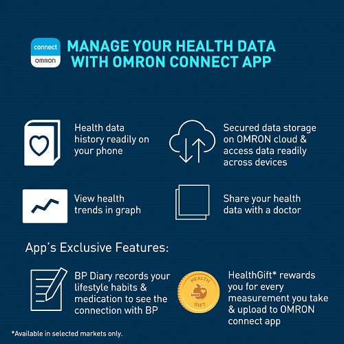 Omron HBF 222T Complete Digital Body Composition Monitor With Bluetooth