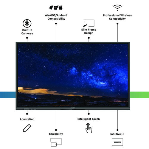 Newline TRUTOUCH RSC75 Hassle-free Interactive Display